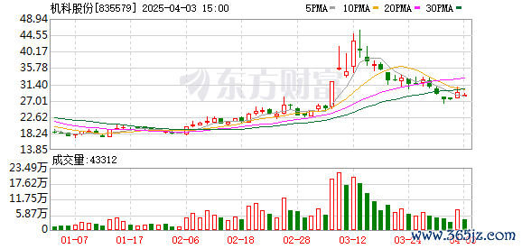 K图 835579_0